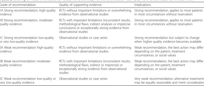 Table 2 Grading of Recommendations, Assessment, Development and Evaluation (GRADE). RCTs randomized controlled trials