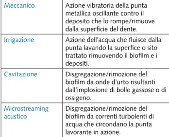 TAB. 1  L’azione della strumentazione ultrasonica.