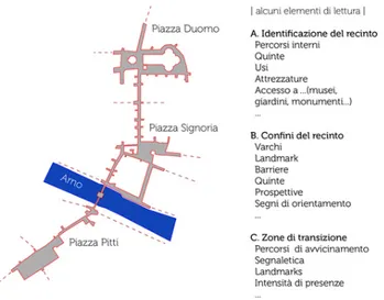 Figura 1 | “Tourism Precints in Florence”, Mappa dell'area indagata durante lo svolgimento del Laboratorio Changing 
