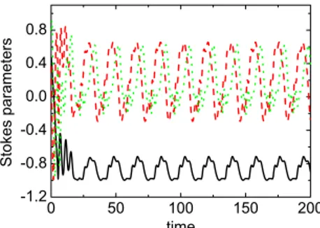 Figure 2 illustrates spatial distributions along the fiber length of the Stokes components of the signal at four  succes-sive times