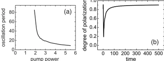 Fig. 3. (a) Period (in units of T NL ) of the Stokes parameter oscilla- oscilla-tions at z ¼ L versus pump power (in units of S þ 0 )