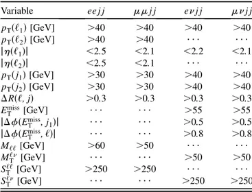 TABLE I. Initial selection criteria in the eejj, 		jj, ejj, and 	jj channels.