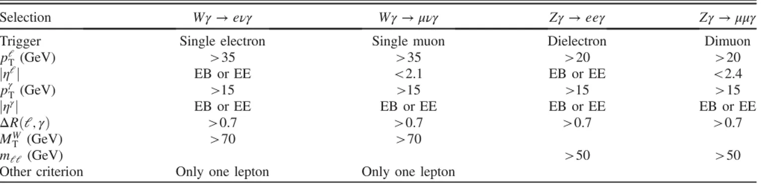 TABLE II. Summary of selection criteria used to define the W γ and Zγ samples.