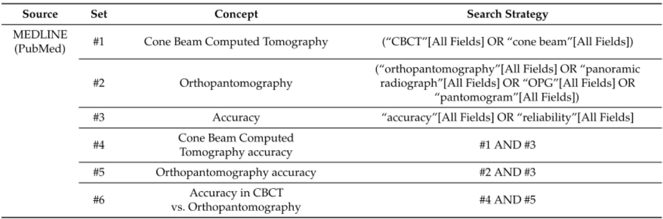 Table 1. Search strategy for articles comparing Cone Beam Computed Tomography (CBCT) vs