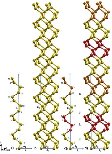 Figure 1. Unit cells of unstrained and strained bulk-Si structures 