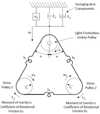 FIGURE 1. Equivalent dynamic components of coupled electric drives [32].