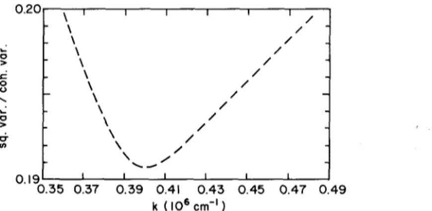 Fig.  2.  Squeezing of the probability density distribution for a Glauber polariton standing wave below the minimum uncertainty state value at a given  time (t =  0)  [see eqs (6)] for the CdS case