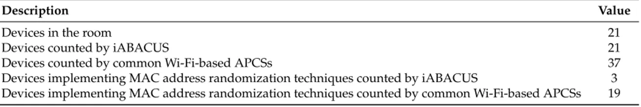 Table 4. Results for the accuracy evaluation of the de-randomization algorithm.