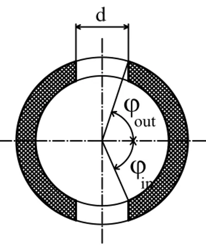 Figure 10: A section of the inner tube.