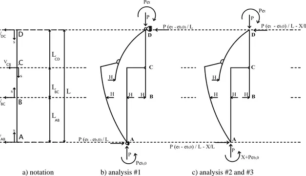 Figure 4: Notation and elastica configurations.