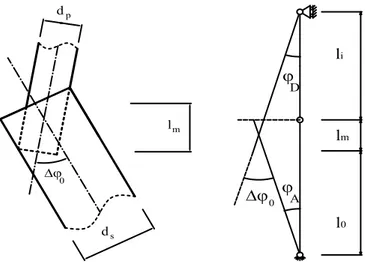 Figure 5: Modeling of the two tubes overlapping. Here: ∆ϕ 0 is the angle between the tubes; l m the