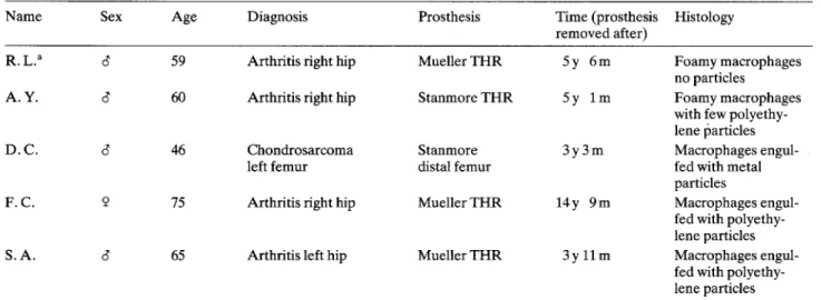 Table 1  Clinical and  histopathological  data of the patients included  in the  study