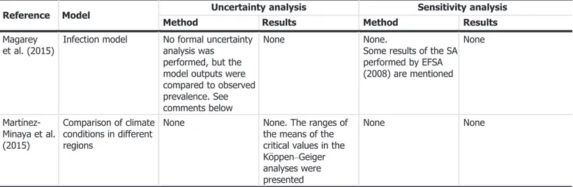 Table 2 indicates that the outputs of the infection model used by EFSA (2008) and by Magarey et al