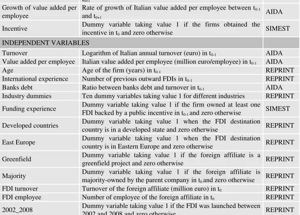 Table 4 – Empirical results, growth of Italian turnover (two steps  treatment effect model)
