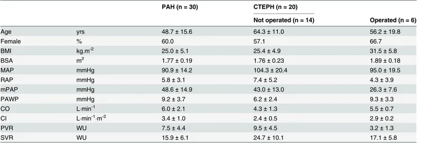 Table 1. Baseline characteristics of the study population.