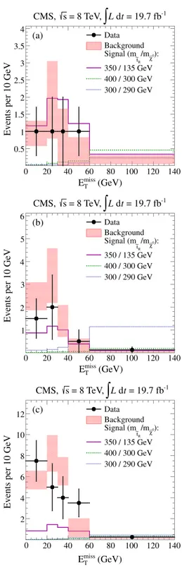 FIG. 3 (color online). E miss