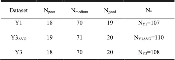 TABLE 2. Dataset Cardinality and Class Distribution After Points Deletion. N ∗ refers to the cardinality of the whole dataset.