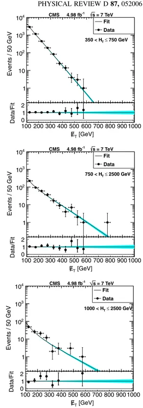 FIG. 7 (color online). Distribution of 6E T in the muon