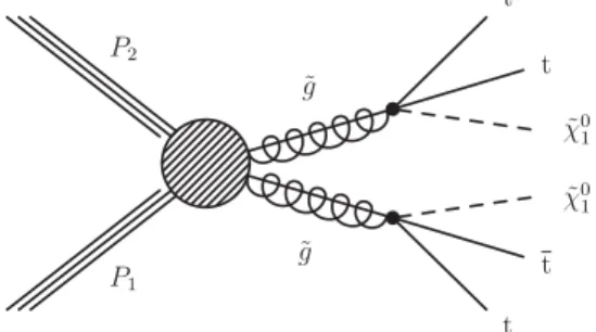 FIG. 1. Diagram for the simplified model used in this paper.