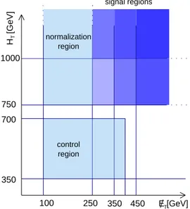 Figure 3 shows the difference in the 6E T distributions of