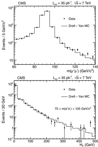 Table 1 shows the expected and observed numbers of three- three-and four-lepton events in this search before three-and after the ﬁnal kinematic selections