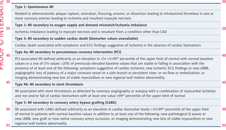 Table 1.  Classification of myocardial infarction [4].
