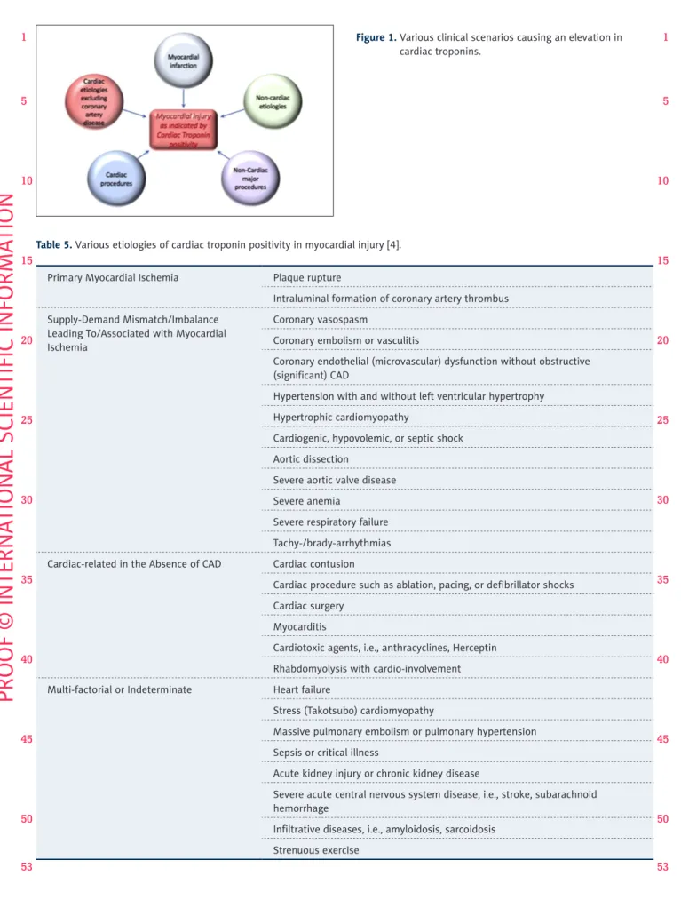 Figure 1.   Various clinical scenarios causing an elevation in  cardiac troponins.