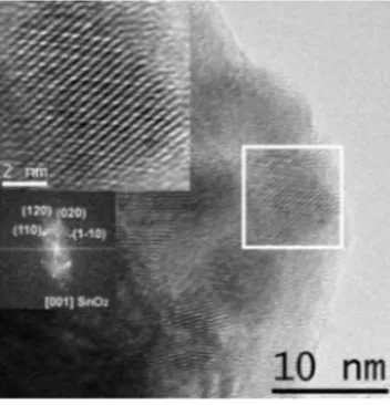 Figure 2. HRTEM image of Pd-SnO 2 nanocrystals, prepared by co-