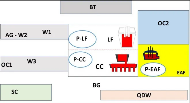 Figure 1. Sampling sites inside and outside the factory.  2.2. Sampling Equipment   