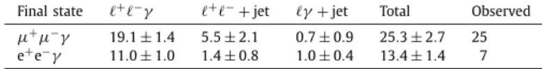 Table 1 compares the predicted and observed numbers of