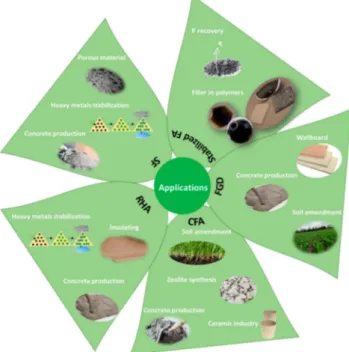 Figure 11 highlights the most suitable applications determined for each type of ash.