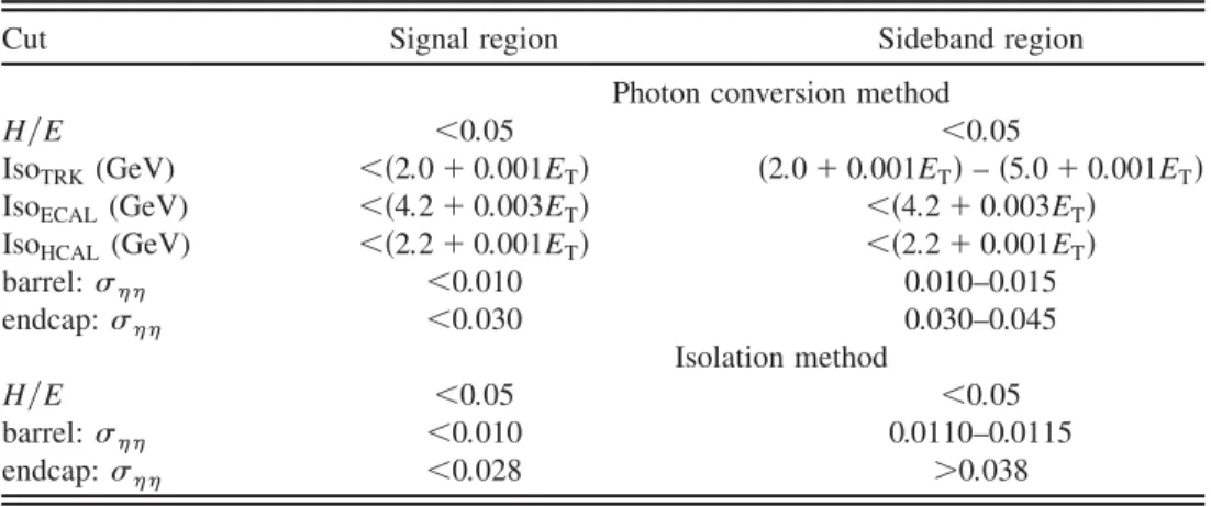 TABLE II. Signal-region and sideband-region preselection criteria for the photon conversion and isolation methods.