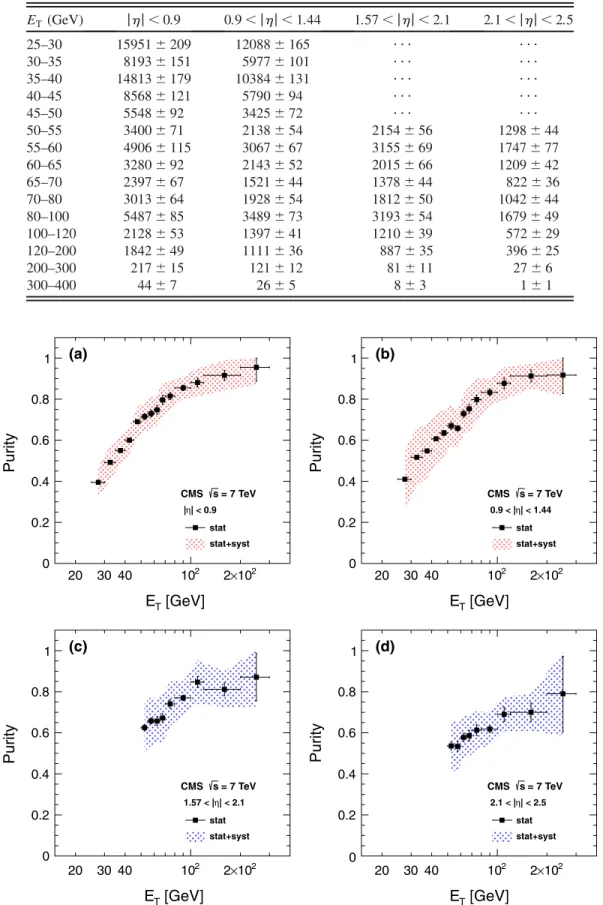 TABLE IV. Measured signal yield N  from the isolation method. The uncertainty on the yield is the statistical uncertainty from the extended maximum likelihood fit.