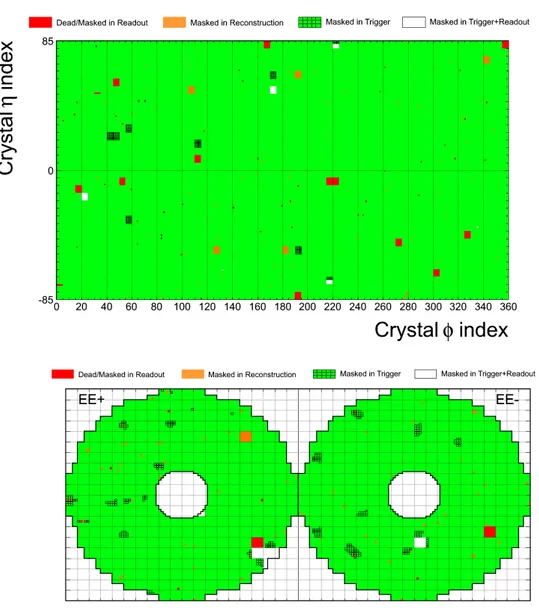 Figure 3 . Distribution of masked ECAL channels in (top) barrel: η-φ view of 170×360 individual crystals, and (bottom) endcaps: x-y view of 2 × 7400 individual crystals.