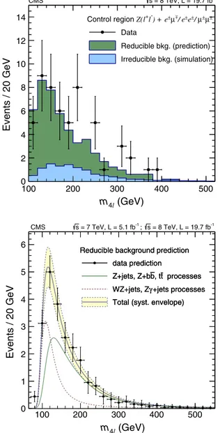 FIG. 7 (color online). (top) Validation of the method using the SS control sample. The observed m 4l distribution (black dots), prediction of the reducible background (dark green area), and expected contributions from ZZ (light blue area) are shown