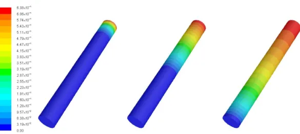 Figure 8. CO 2  mass fraction inside the cartridge after 0.1 s (left); 1 s (center); and 10 s (right) from 