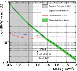 Fig. 3. Displays of the highest M T event. The projection on the left shows the envelope of the inner tracking detector along with the electromagnetic and hadron calorimeters,