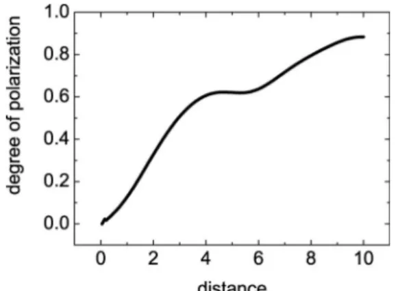 Figure 3 illustrates the width and randomness of the spread of the output signal Stokes vector distribution on the Poincaré