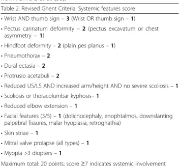 Table 2: Revised Ghent Criteria: Systemic features score • Wrist AND thumb sign – 3 (Wrist OR thumb sign – 1) • Pectus carinatum deformity – 2 (pectus excavatum or chest