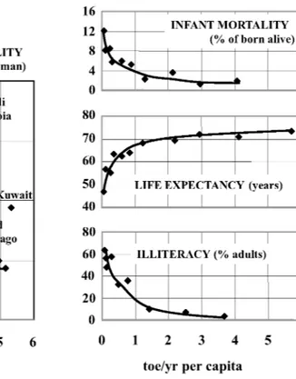 Figure 2  Correlations between different socioeconomic level indicators and per capita  