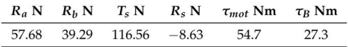 Table 2. Reaction forces and motor torques calculated to compensate for human arm weight and