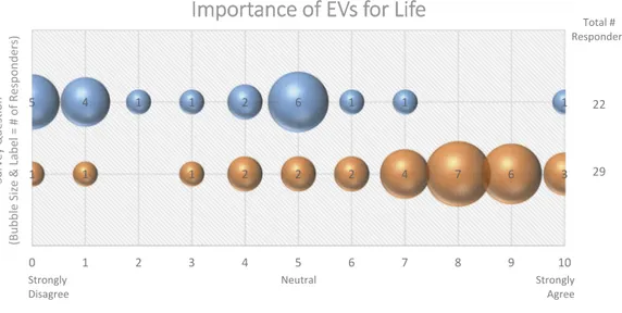 Figure 6. Requirements for EV Biogenesis. Three questions regarding requirements for EV biogenesis were administered in the post-