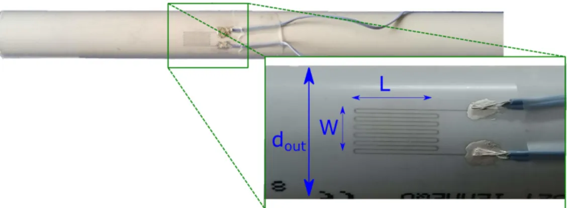 Figure 5. Strain gauge printed on a PVC conduit of 20 mm external diameter (d out ). The active gauge 