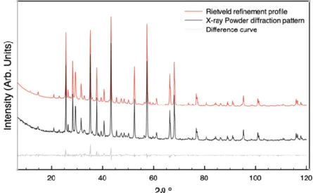 Figure 2 shows the XRD pattern collected on stabilized sample A, one month after the sample synthesis