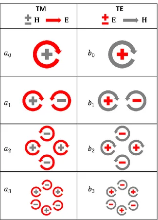 Figure 2. Field distribution in the scattering plane (