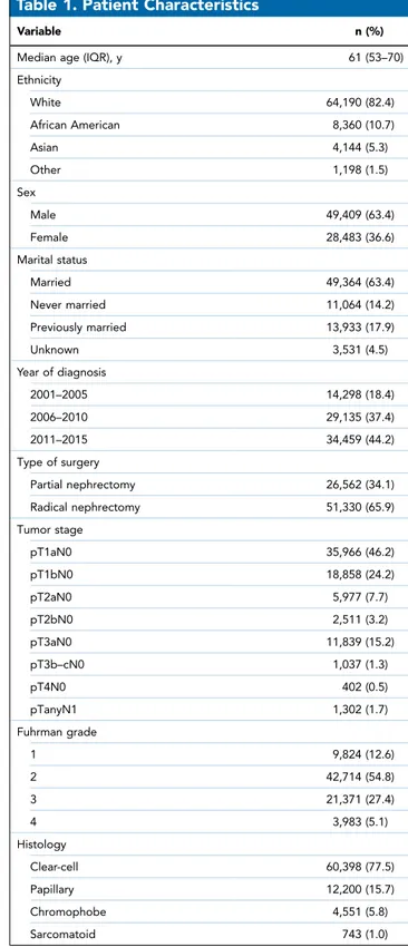 Table 1. Patient Characteristics