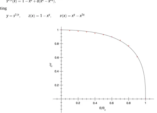 Fig. 2. The dots represent given values of ðh=h c ;n r Þ. The curve interpolates the dots.
