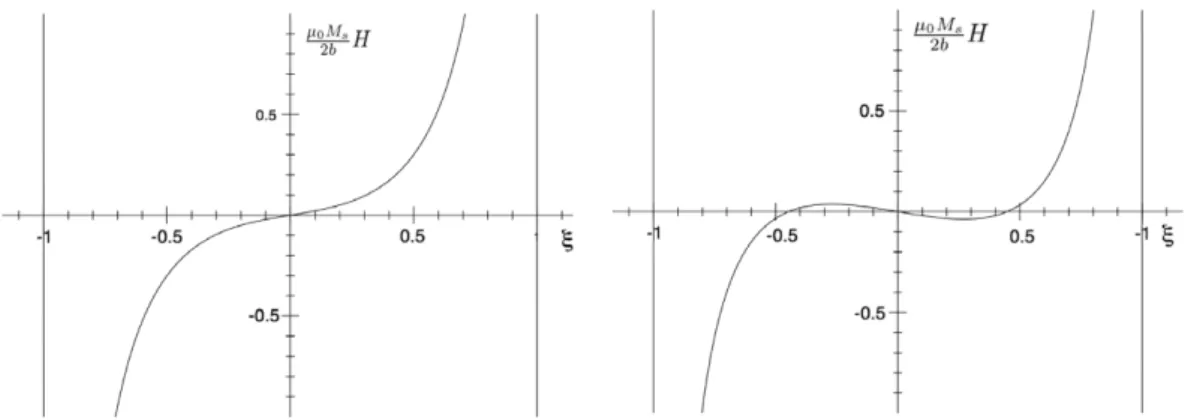 Fig. 1 shows the right-hand side of (5.8) as h ¼ 1:2h c and h ¼ :8h c .