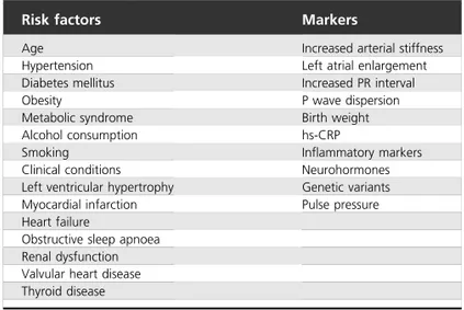 TABLE 2. Risk factors, clinical conditions and markers for the development of atrial fibrillation