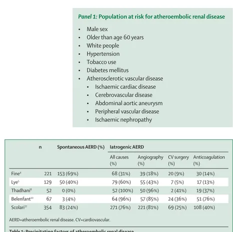 Table 1: Precipitating factors of atheroembolic renal disease
